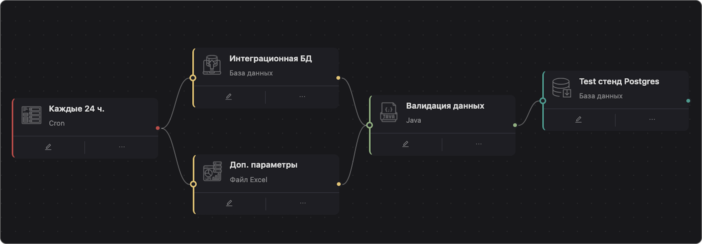 Интеграции
